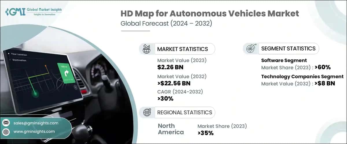 HD Map for Autonomous Vehicles Market