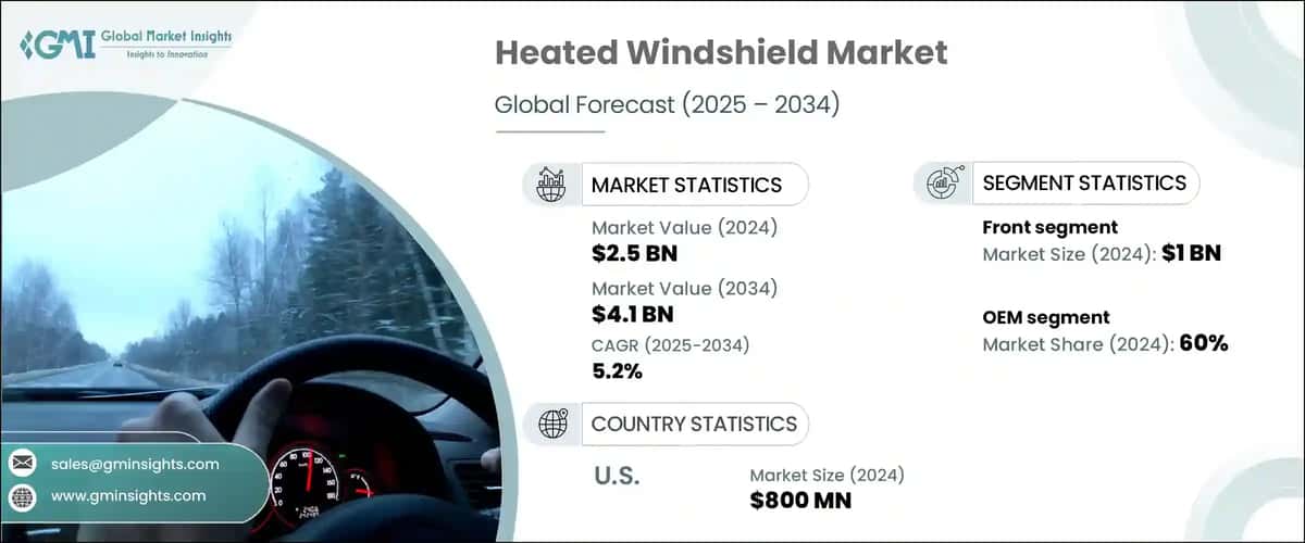 Heated Windshield Market