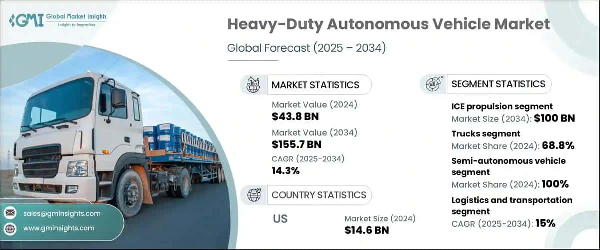 Heavy-Duty Autonomous Vehicle Market