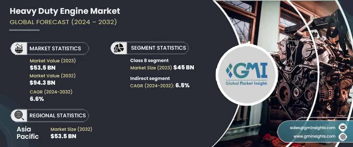 Heavy Duty Engine Market