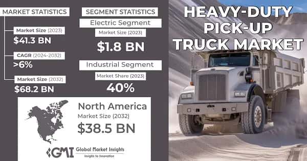 Heavy-duty Pick-up Trucks Market