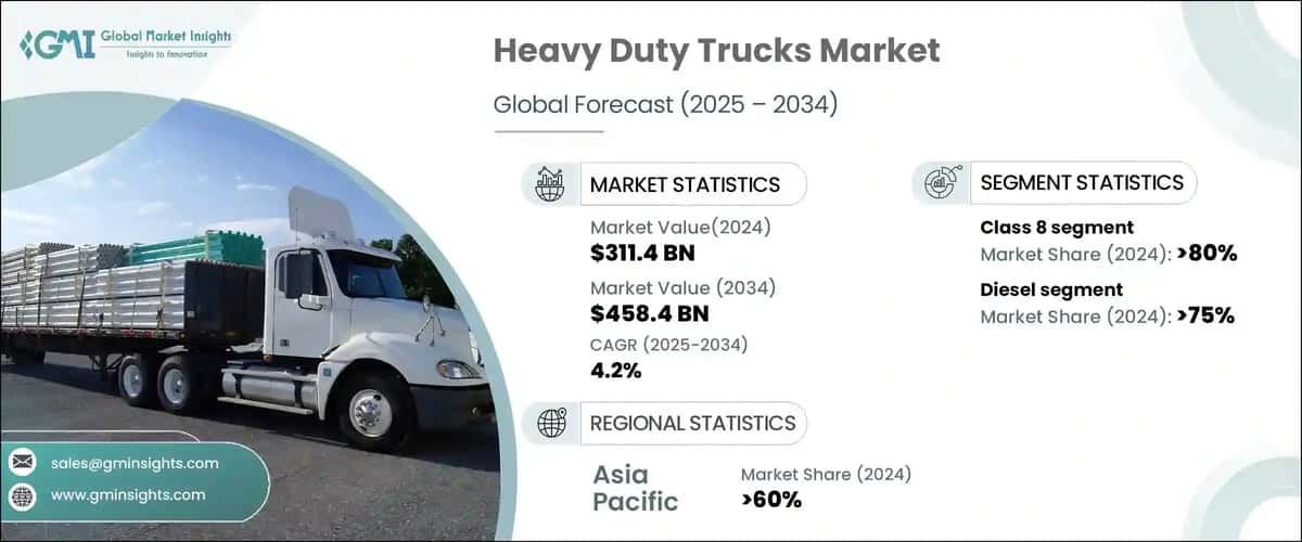 Heavy Duty Trucks Market