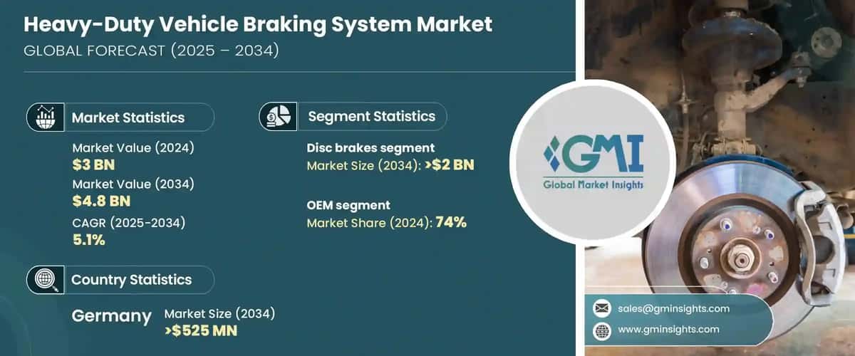 heavy-duty vehicle braking system market