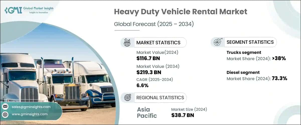 Heavy Duty Vehicle Rental Market