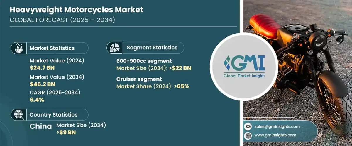 Heavyweight Motorcycles Market