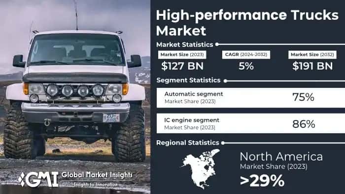 High-performance Trucks Market