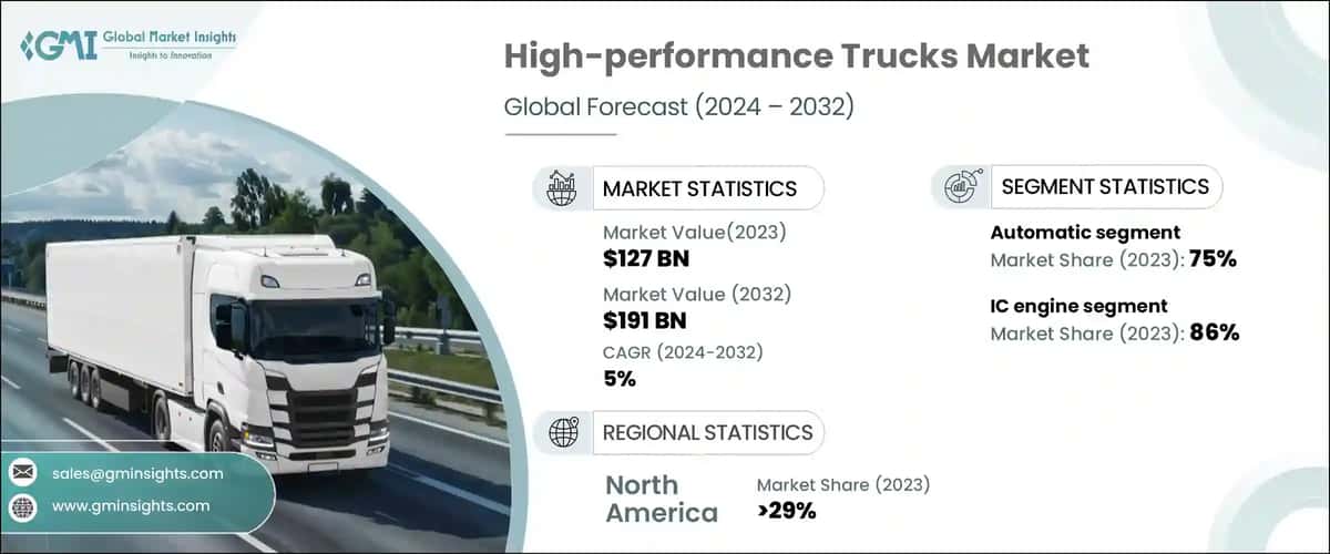 High-performance Trucks Market