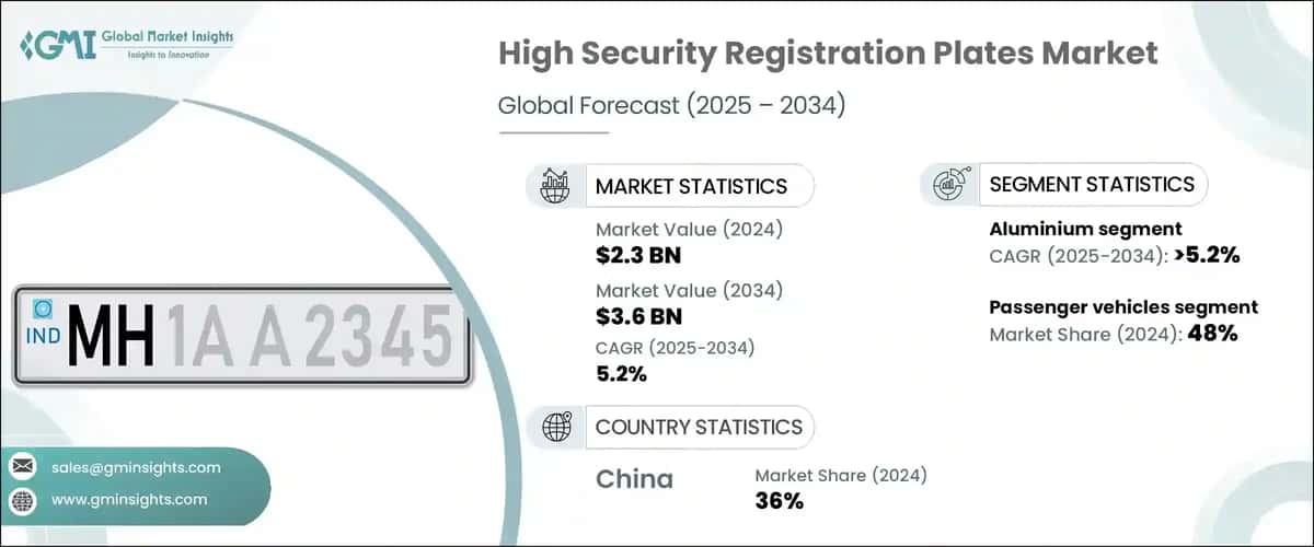 High Security Registration Plates Market