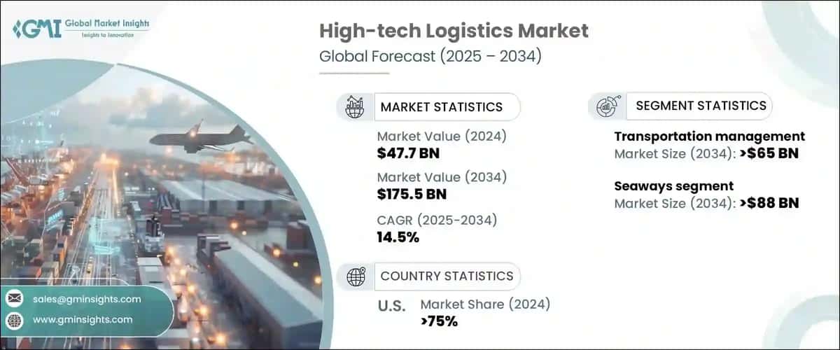 high-tech logistics market