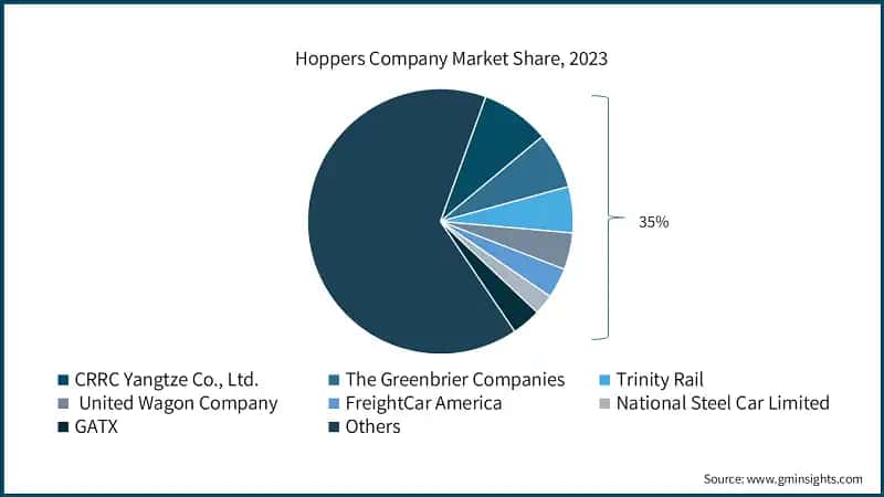 Hoppers Company Market Share, 2023