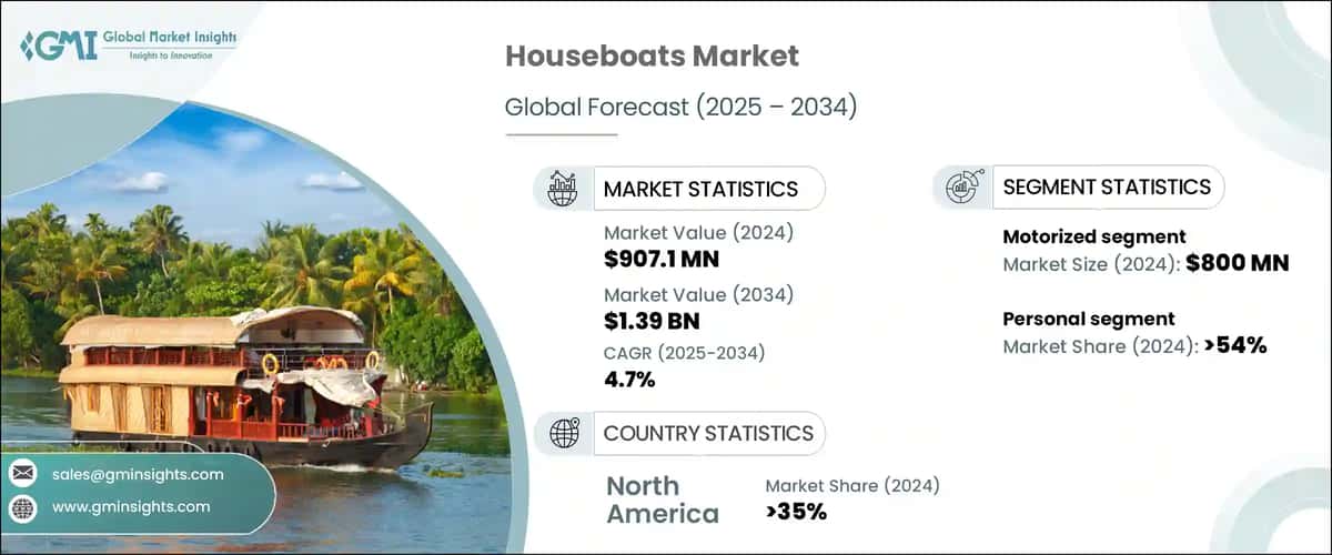 Houseboats Market