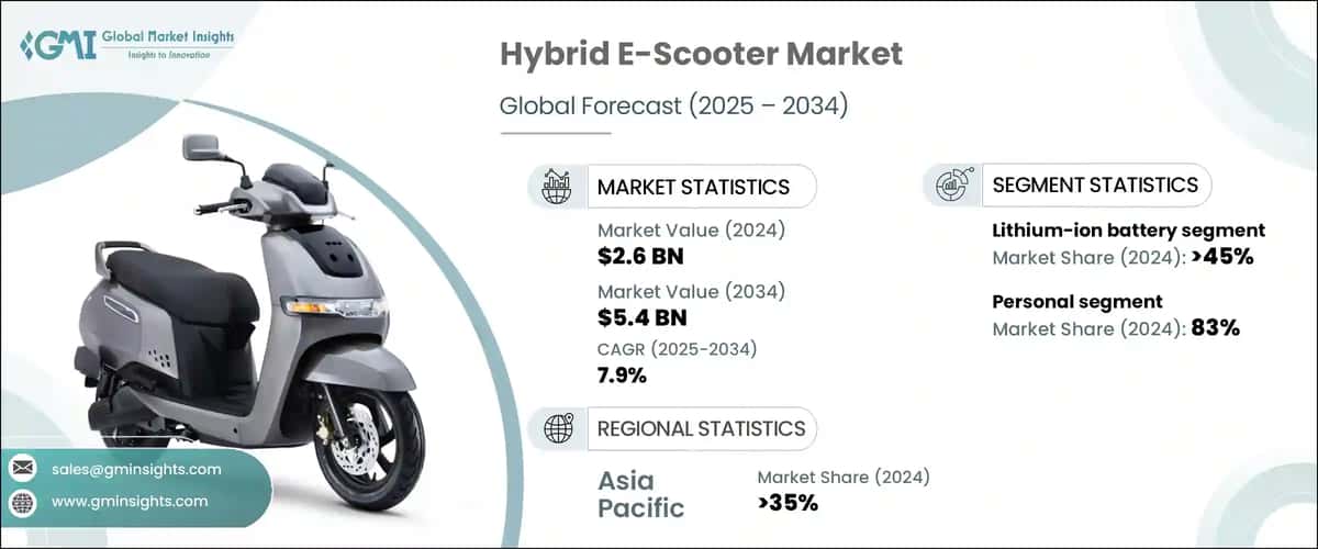 Hybrid E-Scooter Market