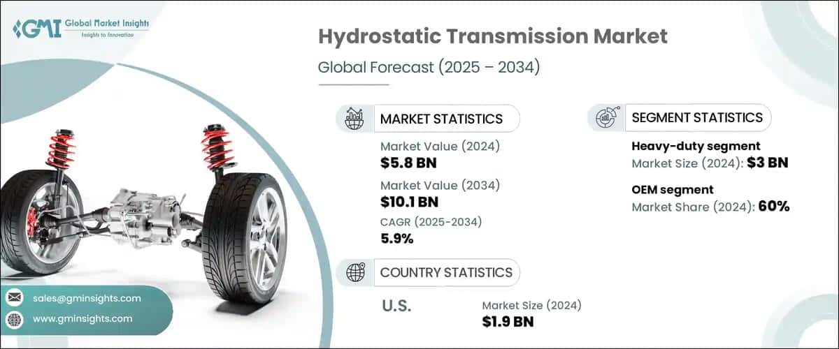 Hydrostatic Transmission Market