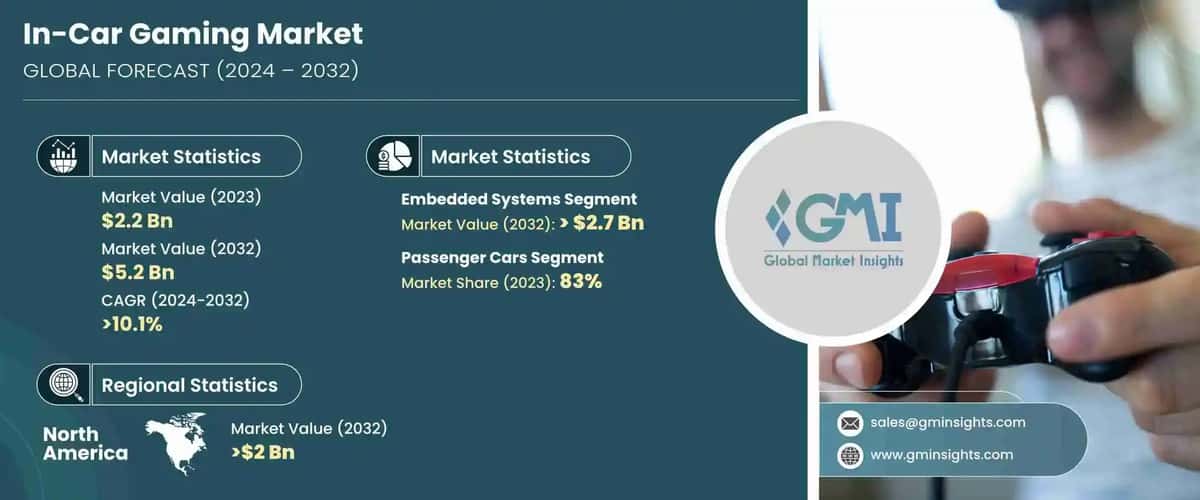 In-Car Gaming Market