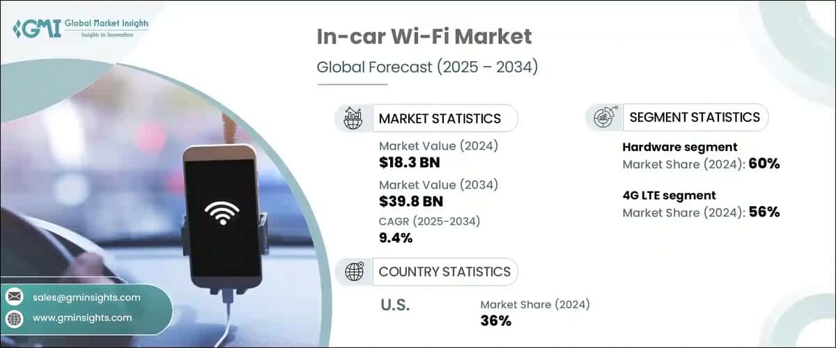 In-car Wi-Fi Market