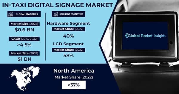 In-Taxi Digital Signage Market