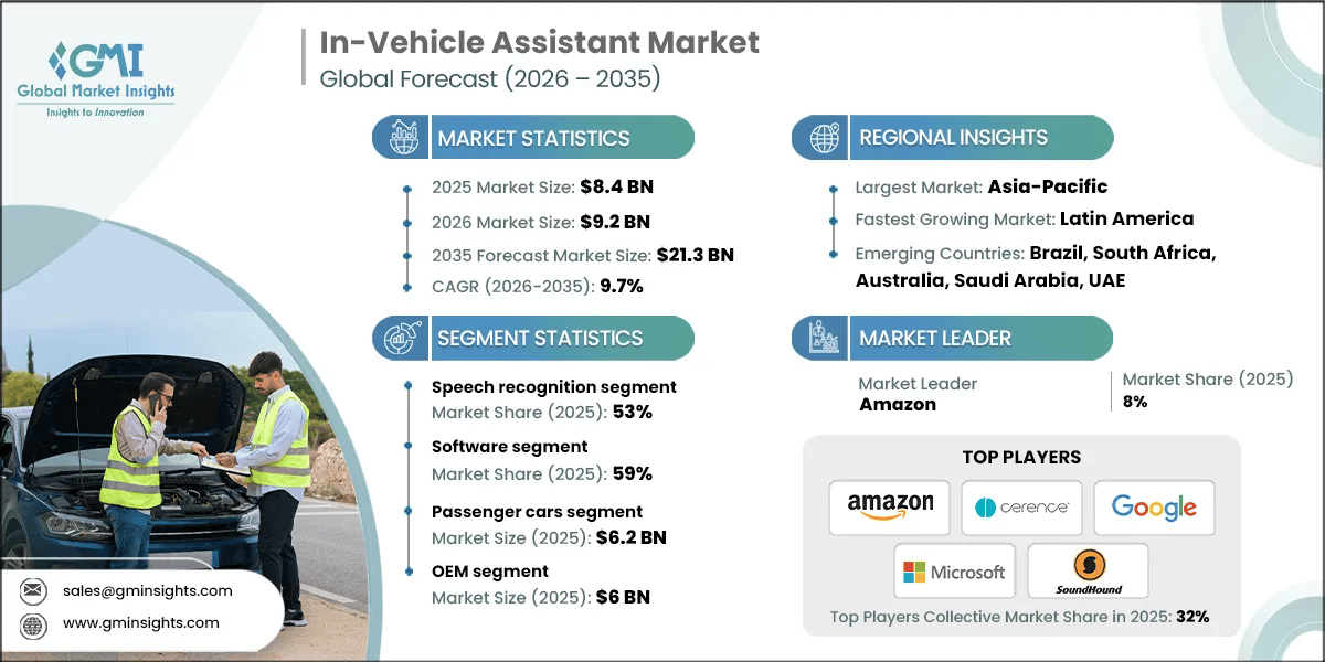 In-Vehicle Assistant Market