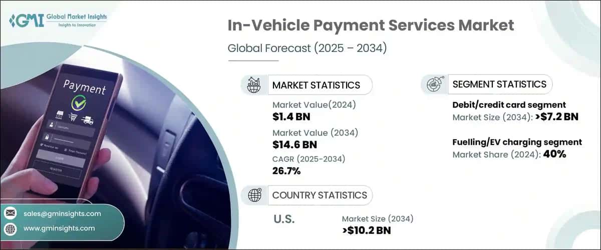In-Vehicle Payment Services Market