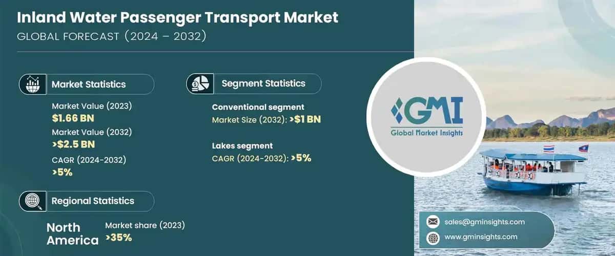 Inland Water Passenger Transport Market