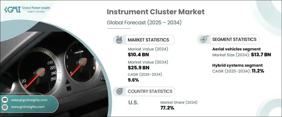 Instrument Cluster Market