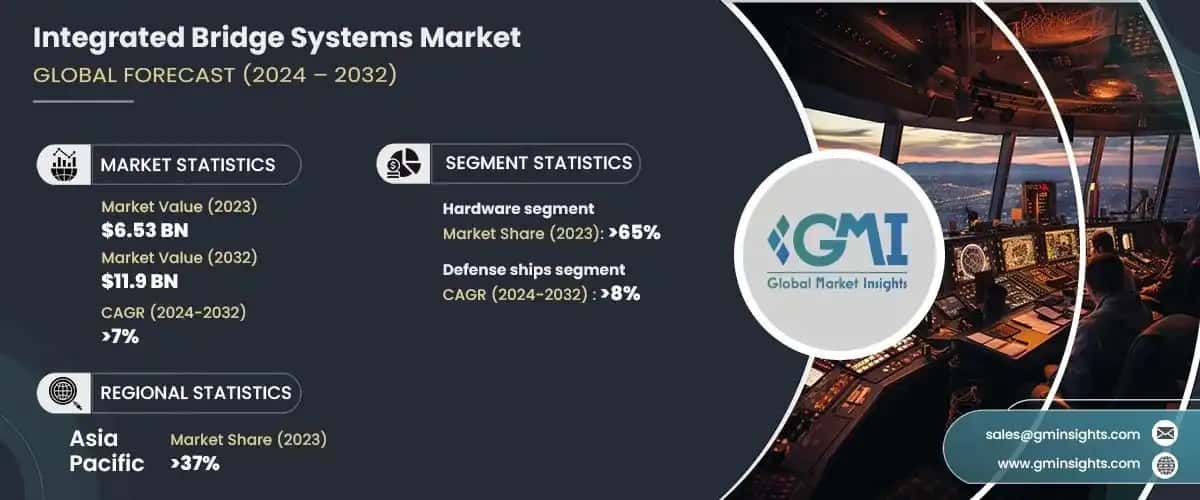 Integrated Bridge Systems Market