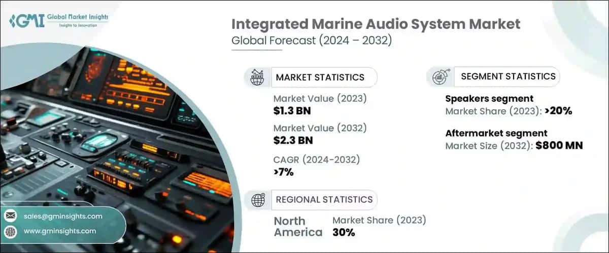 integrated marine audio system market