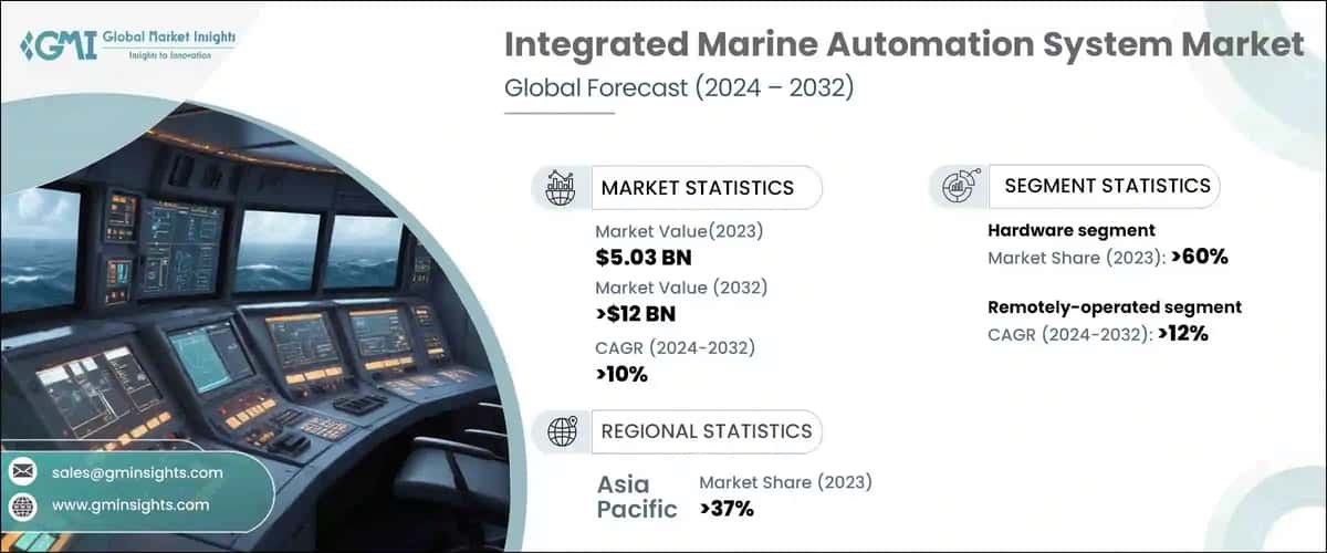 Integrated Marine Automation System Market