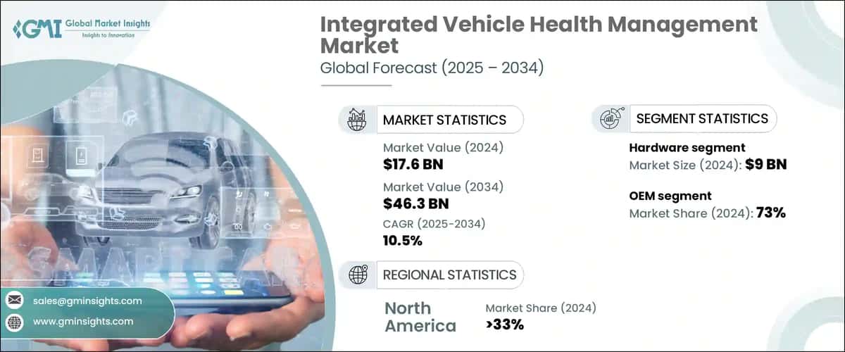Integrated Vehicle Health Management (IVHM) Market