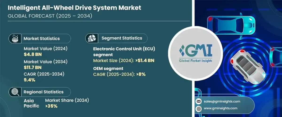 Intelligent All-Wheel Drive System Market