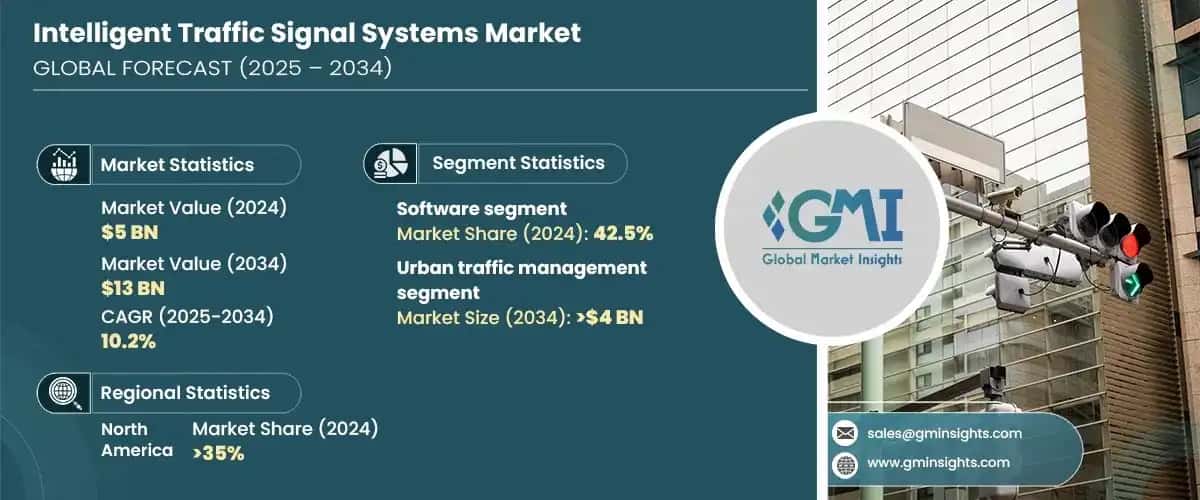 Intelligent Traffic Signal System Market