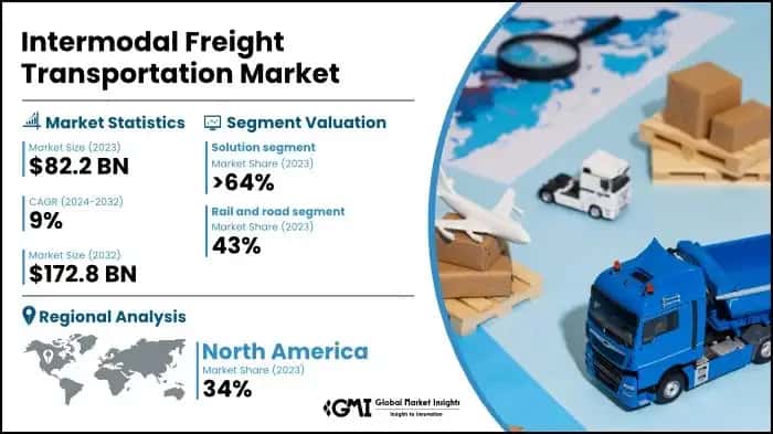 Intermodal Freight Transportation Market
