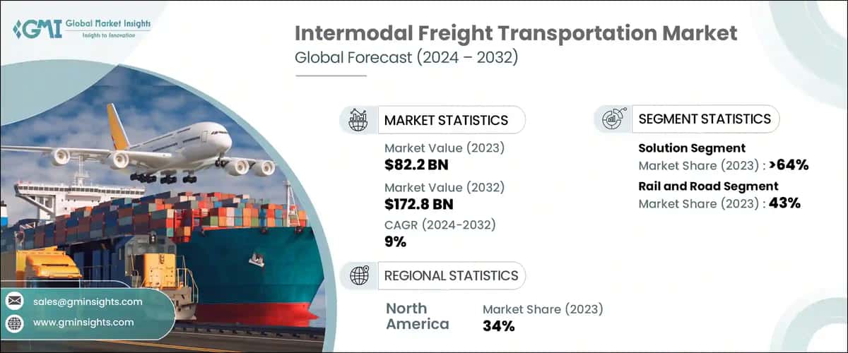Intermodal Freight Transportation Market
