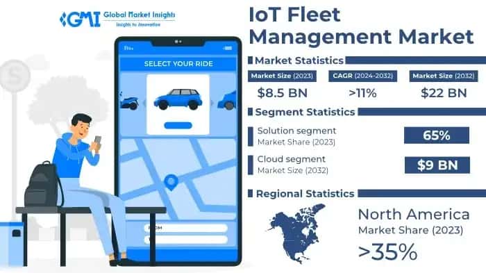IoT Fleet Management Market