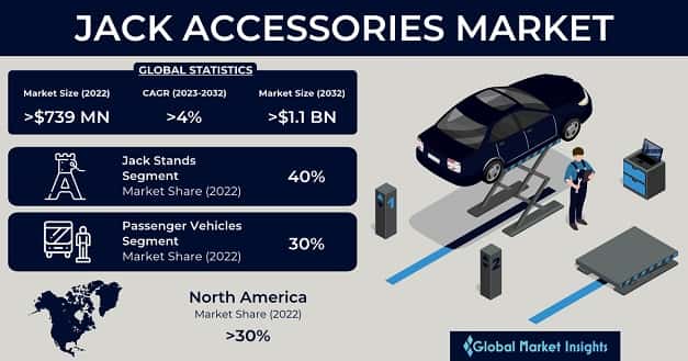 Jack Accessories Market