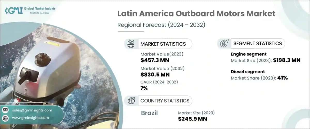 Latin America Outboard Motors Market