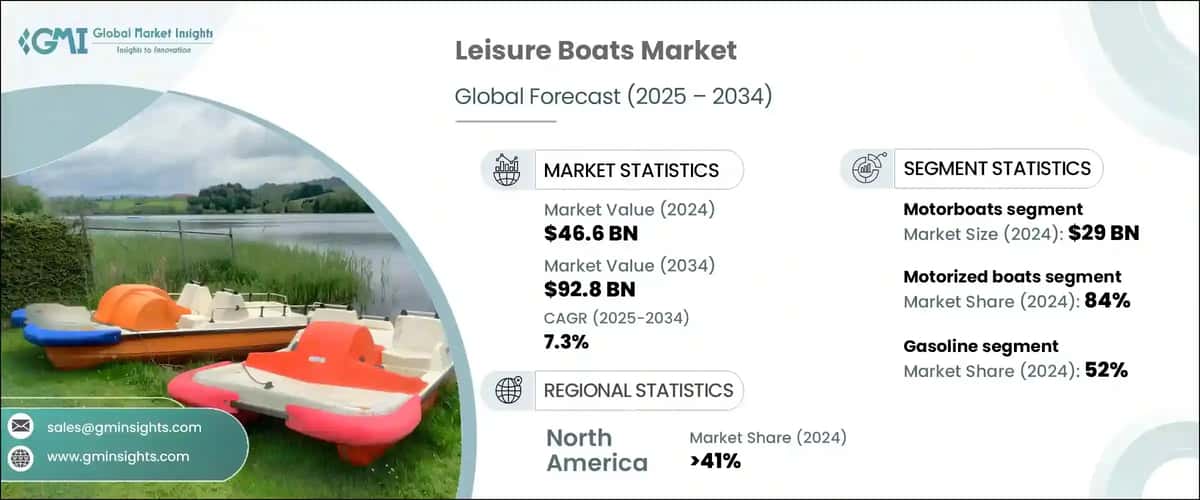 Leisure boats market 