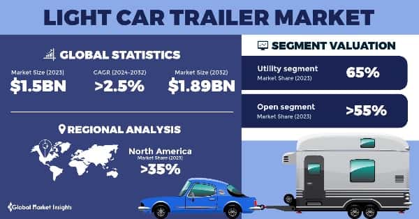 Light Car Trailer Market
