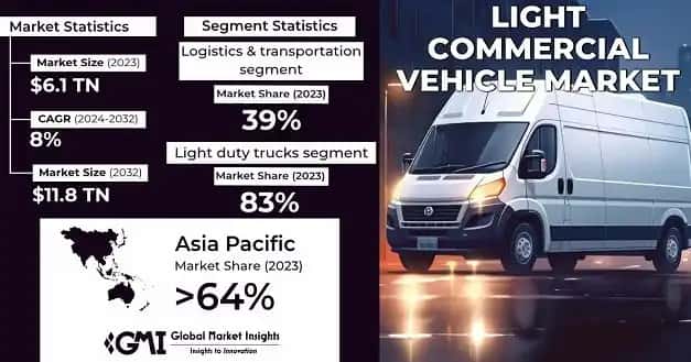 Light Commercial Vehicle Market