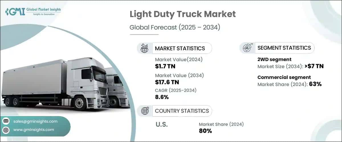 Light Duty Truck Market