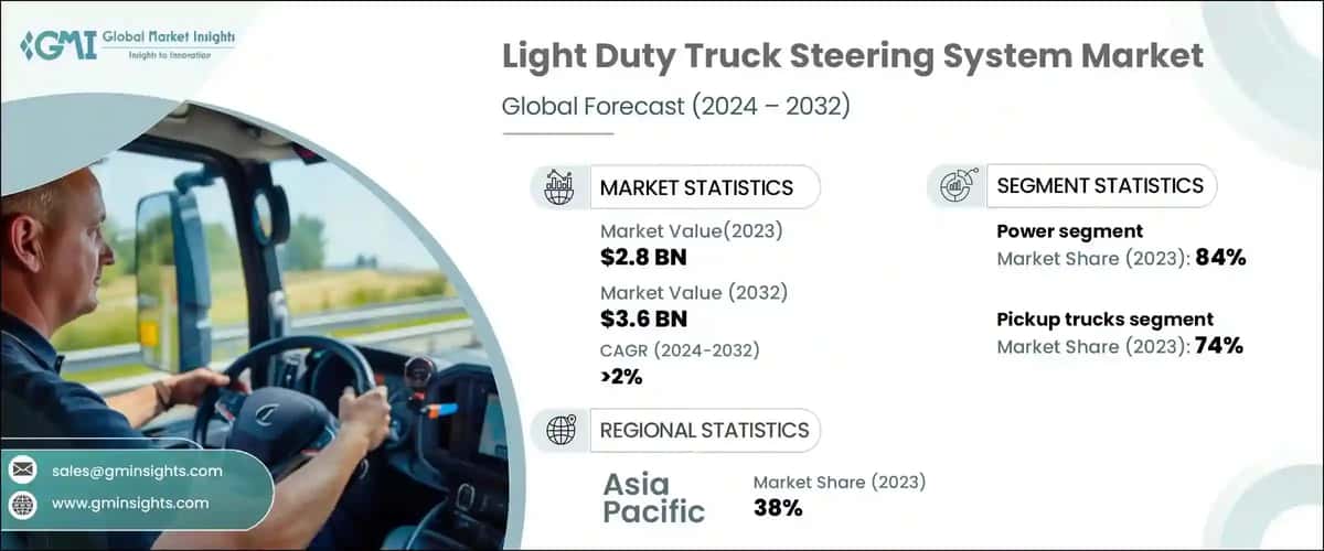 Light Duty Truck Steering System Market