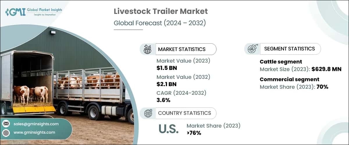 Livestock Trailer Market