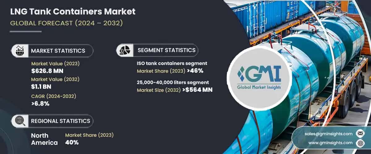 LNG Tank Containers Market
