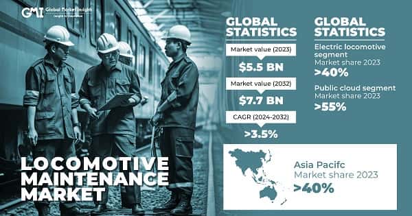 Locomotive Maintenance Market