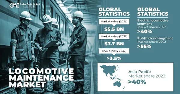 Locomotive Maintenance Market