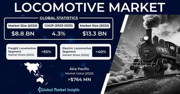 Locomotive Market
