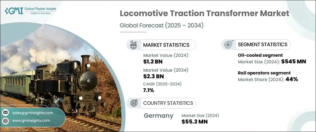 Locomotive Traction Transformer Market