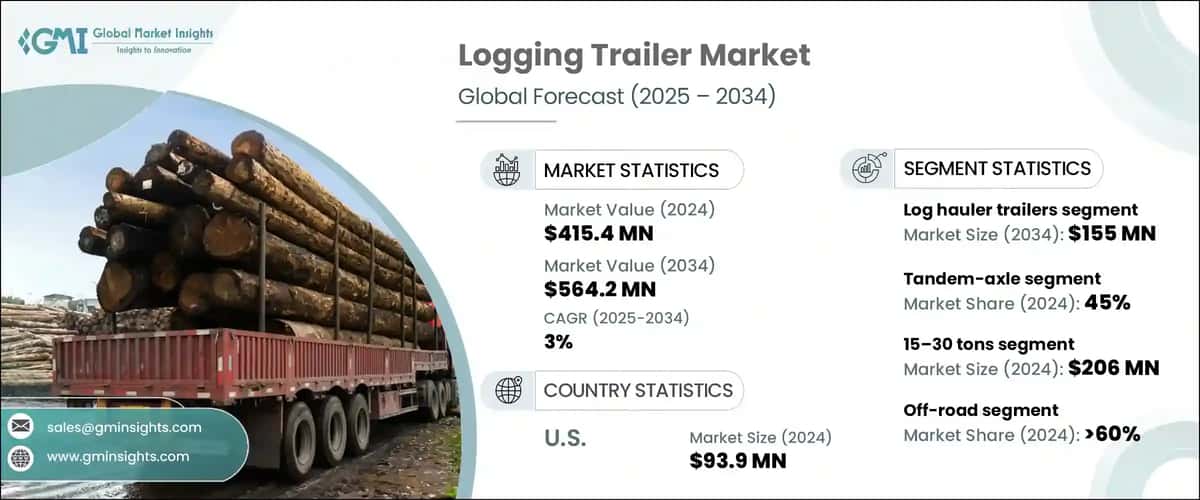 Logging Trailer Market
