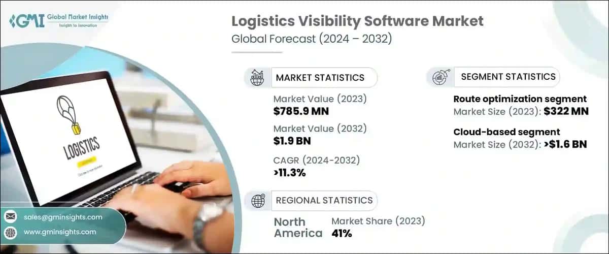 Logistics Visibility Software Market 