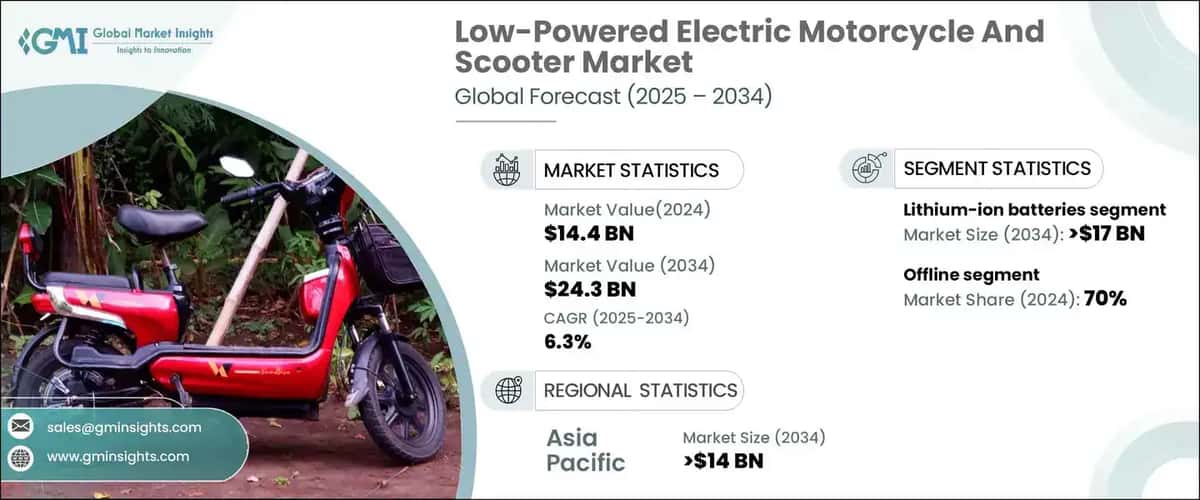 Low-Powered Electric Motorcycle and Scooter Market