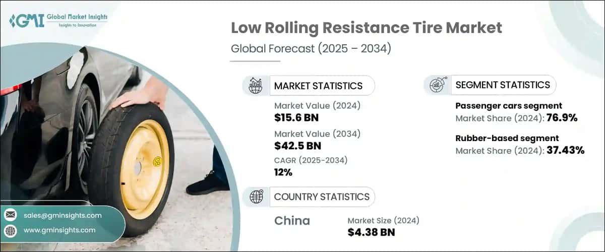 Low Rolling Resistance Tire Market